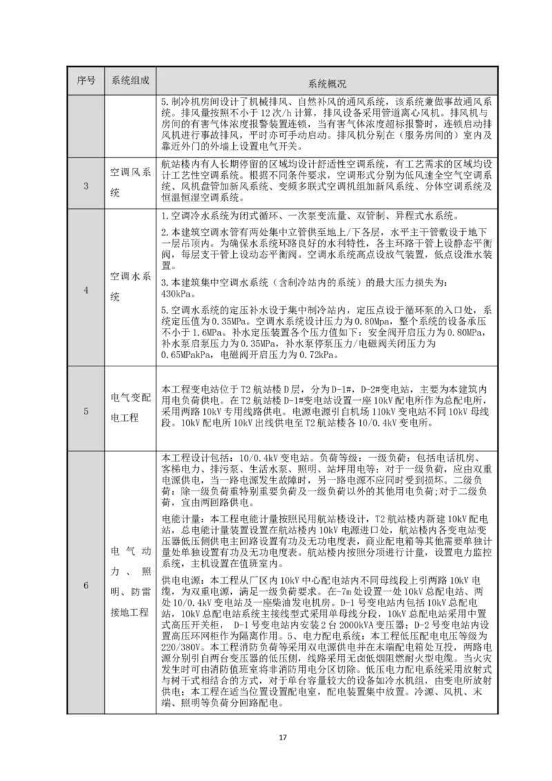宜昌三峡机场航站楼工程施工组织设计_2021-2023年优秀施组方案_施工组织设计_施组04-宜昌三峡机场航站楼工程施工组织设计_宜昌三峡机场航站楼工程施工组织设计