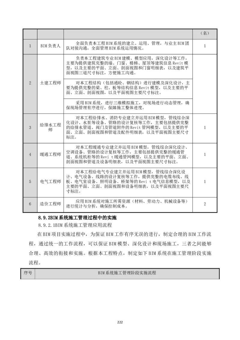宜昌三峡机场航站楼工程施工组织设计_2021-2023年优秀施组方案_施工组织设计_施组04-宜昌三峡机场航站楼工程施工组织设计_宜昌三峡机场航站楼工程施工组织设计