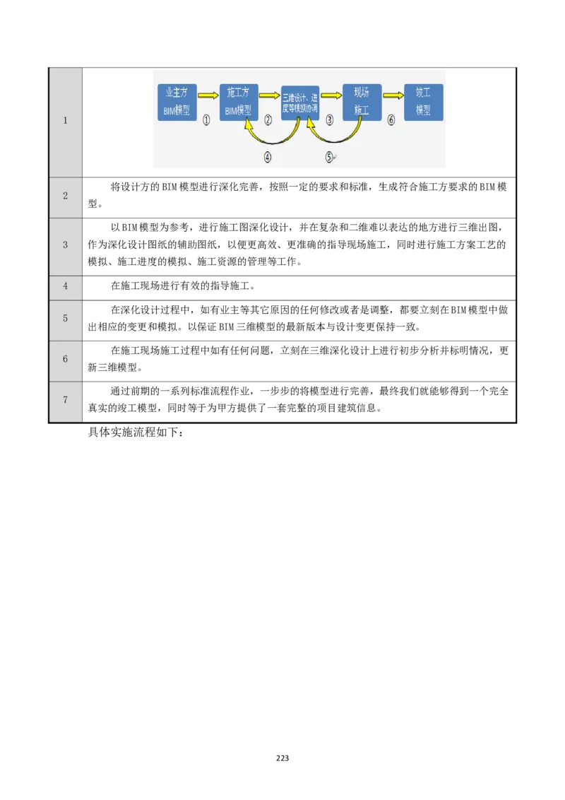 宜昌三峡机场航站楼工程施工组织设计_2021-2023年优秀施组方案_施工组织设计_施组04-宜昌三峡机场航站楼工程施工组织设计_宜昌三峡机场航站楼工程施工组织设计