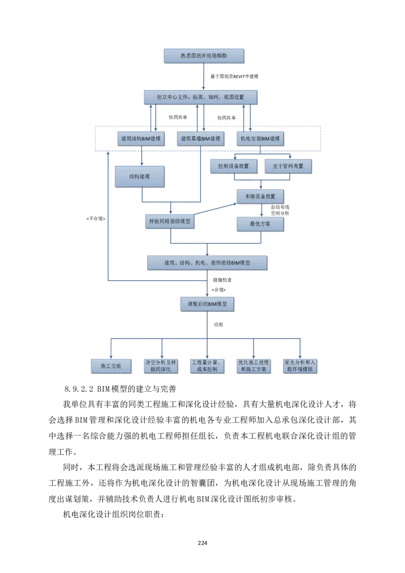 宜昌三峡机场航站楼工程施工组织设计_2021-2023年优秀施组方案_施工组织设计_施组04-宜昌三峡机场航站楼工程施工组织设计_宜昌三峡机场航站楼工程施工组织设计
