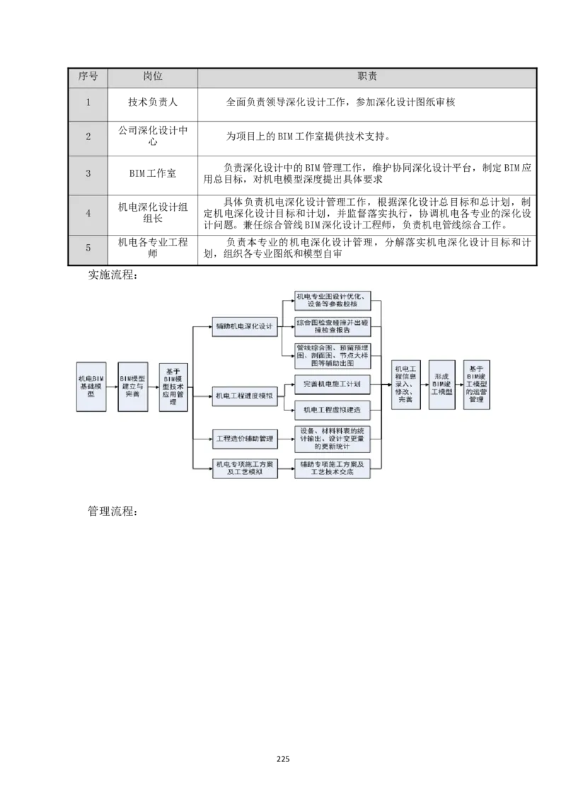 宜昌三峡机场航站楼工程施工组织设计_2021-2023年优秀施组方案_施工组织设计_施组04-宜昌三峡机场航站楼工程施工组织设计_宜昌三峡机场航站楼工程施工组织设计