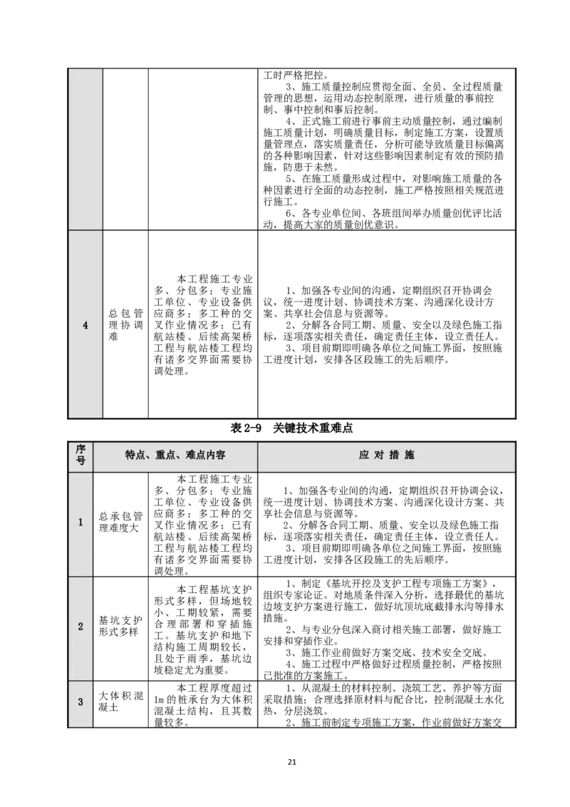 宜昌三峡机场航站楼工程施工组织设计_2021-2023年优秀施组方案_施工组织设计_施组04-宜昌三峡机场航站楼工程施工组织设计_宜昌三峡机场航站楼工程施工组织设计