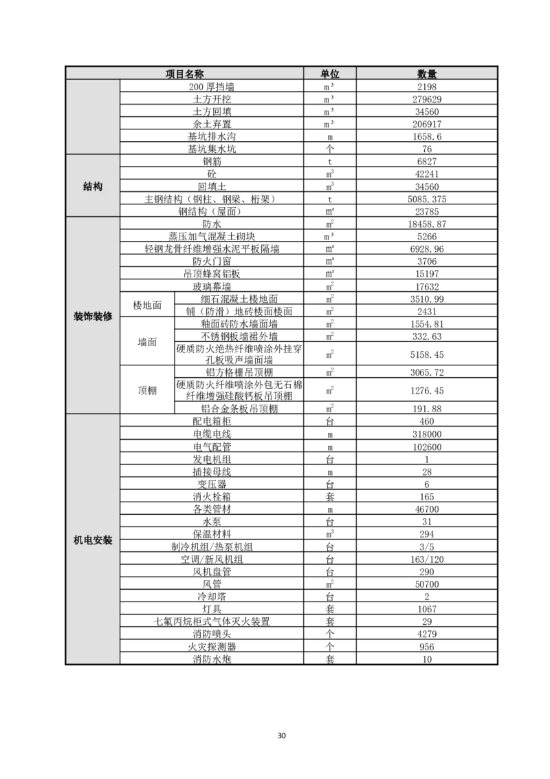 宜昌三峡机场航站楼工程施工组织设计_2021-2023年优秀施组方案_施工组织设计_施组04-宜昌三峡机场航站楼工程施工组织设计_宜昌三峡机场航站楼工程施工组织设计