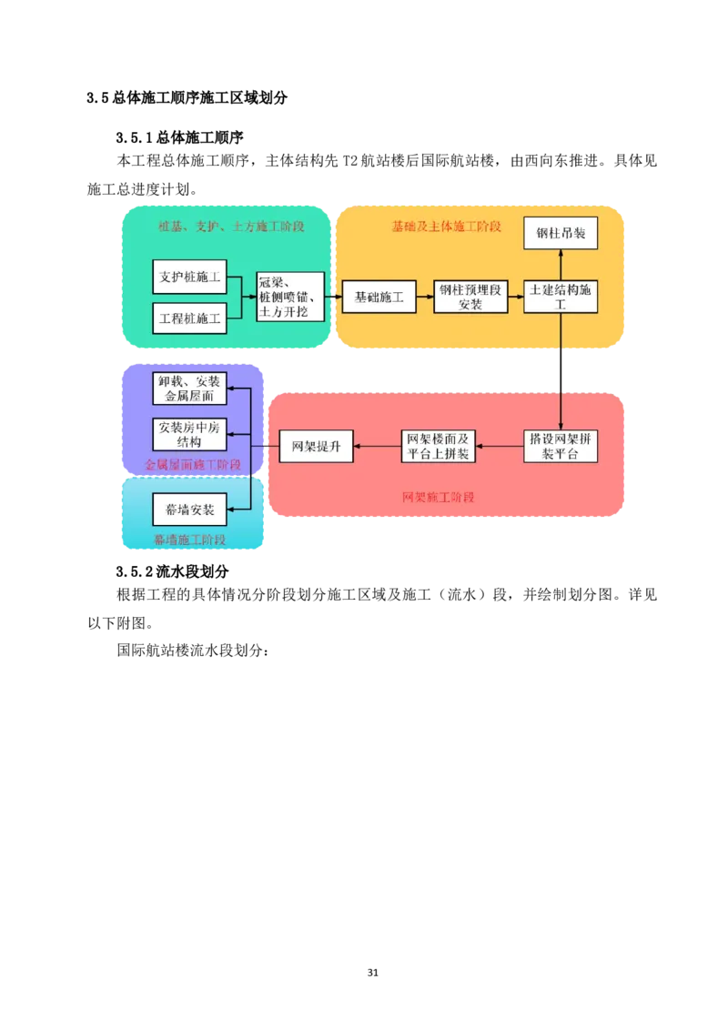 宜昌三峡机场航站楼工程施工组织设计_2021-2023年优秀施组方案_施工组织设计_施组04-宜昌三峡机场航站楼工程施工组织设计_宜昌三峡机场航站楼工程施工组织设计