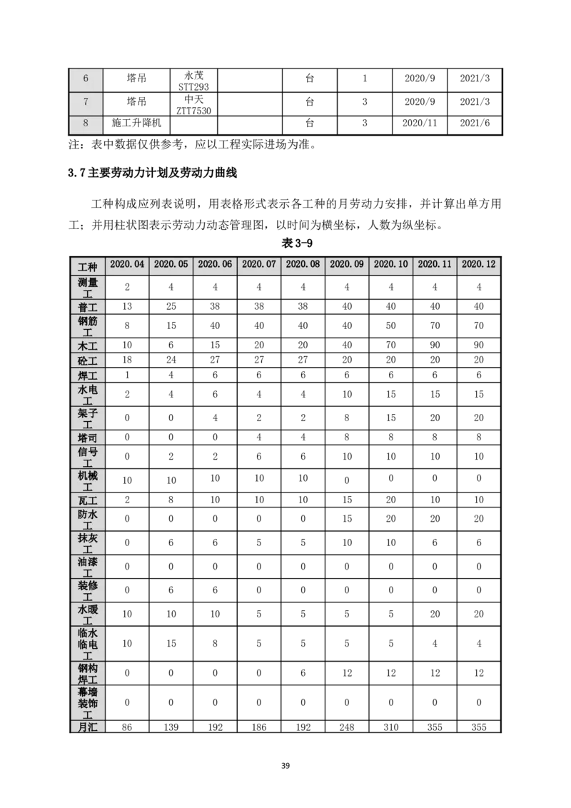 宜昌三峡机场航站楼工程施工组织设计_2021-2023年优秀施组方案_施工组织设计_施组04-宜昌三峡机场航站楼工程施工组织设计_宜昌三峡机场航站楼工程施工组织设计