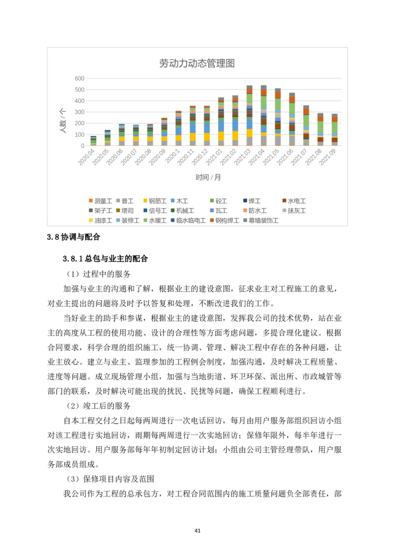 宜昌三峡机场航站楼工程施工组织设计_2021-2023年优秀施组方案_施工组织设计_施组04-宜昌三峡机场航站楼工程施工组织设计_宜昌三峡机场航站楼工程施工组织设计