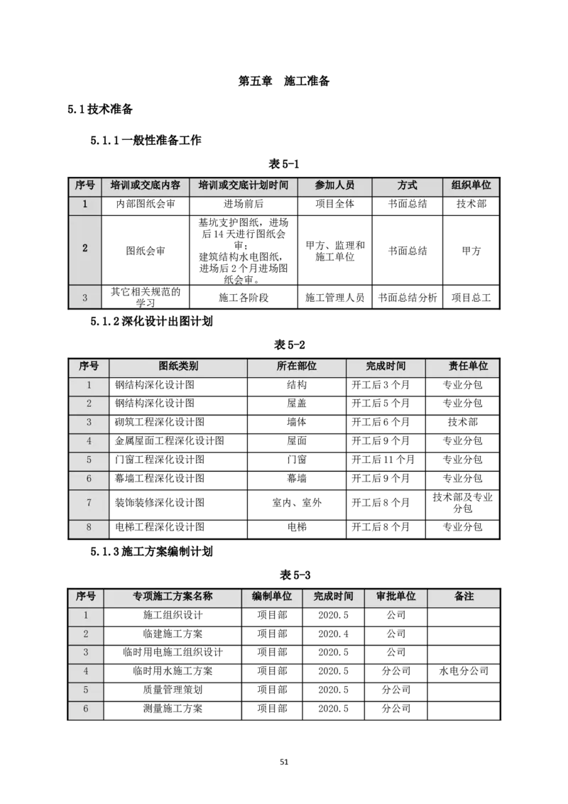 宜昌三峡机场航站楼工程施工组织设计_2021-2023年优秀施组方案_施工组织设计_施组04-宜昌三峡机场航站楼工程施工组织设计_宜昌三峡机场航站楼工程施工组织设计