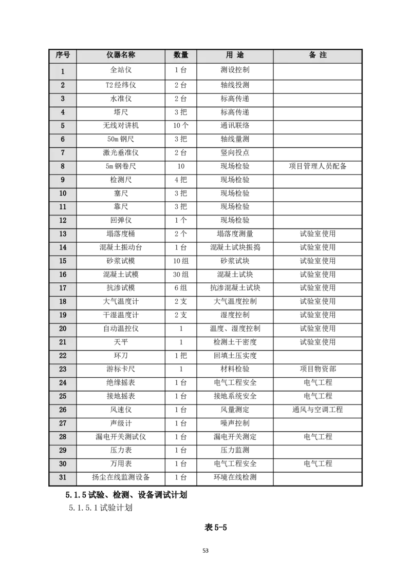 宜昌三峡机场航站楼工程施工组织设计_2021-2023年优秀施组方案_施工组织设计_施组04-宜昌三峡机场航站楼工程施工组织设计_宜昌三峡机场航站楼工程施工组织设计