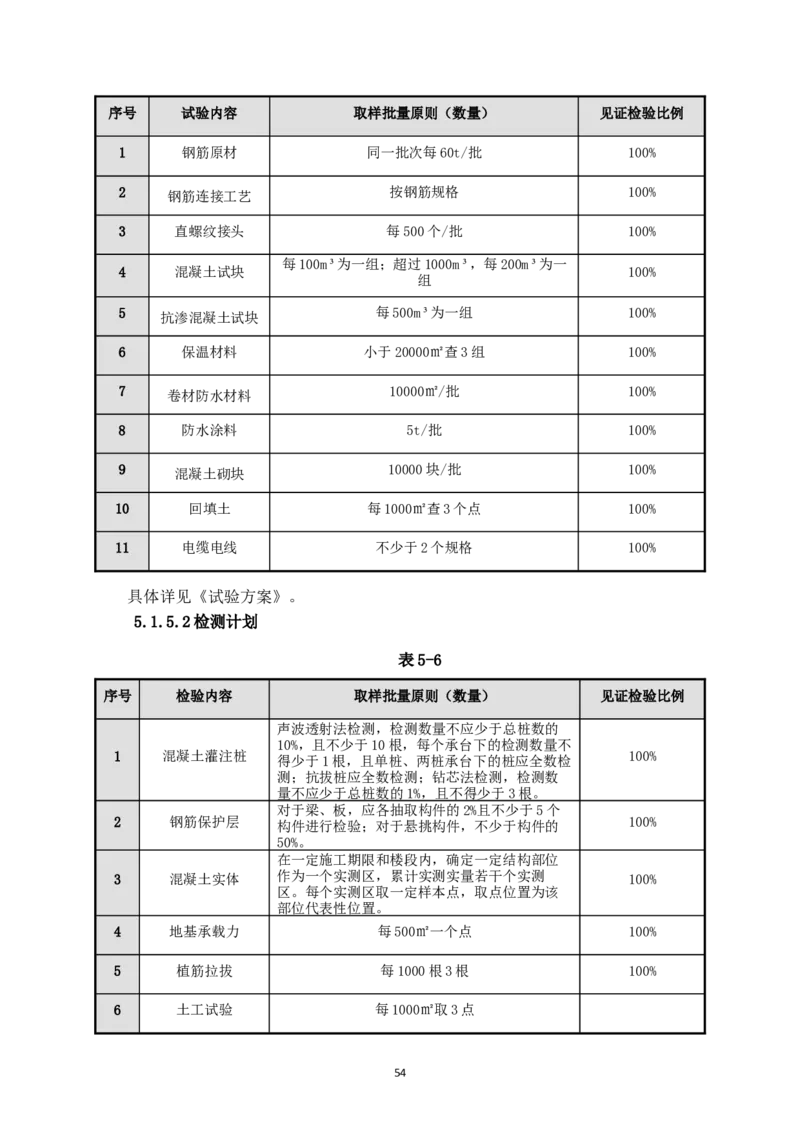 宜昌三峡机场航站楼工程施工组织设计_2021-2023年优秀施组方案_施工组织设计_施组04-宜昌三峡机场航站楼工程施工组织设计_宜昌三峡机场航站楼工程施工组织设计