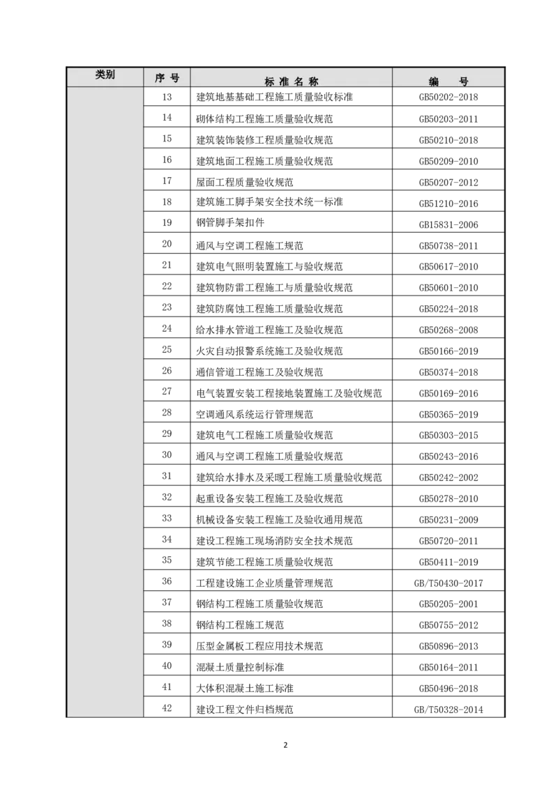 宜昌三峡机场航站楼工程施工组织设计_2021-2023年优秀施组方案_施工组织设计_施组04-宜昌三峡机场航站楼工程施工组织设计_宜昌三峡机场航站楼工程施工组织设计