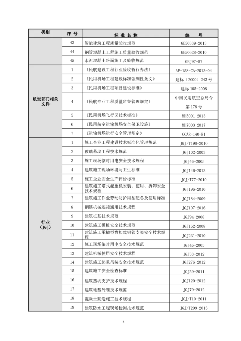 宜昌三峡机场航站楼工程施工组织设计_2021-2023年优秀施组方案_施工组织设计_施组04-宜昌三峡机场航站楼工程施工组织设计_宜昌三峡机场航站楼工程施工组织设计