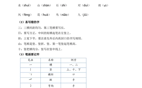 第一单元核心知识点_一年级语文上册（统编版）_老课标资料_单元知识小结