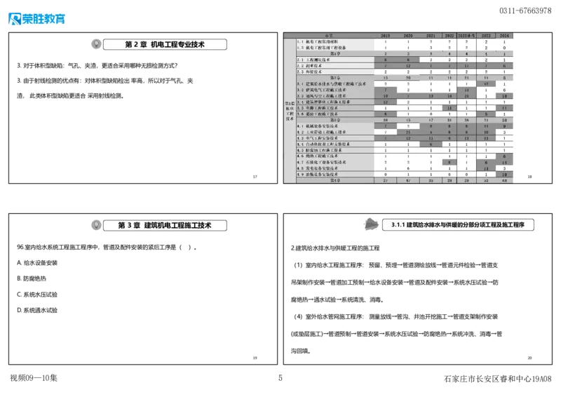 视频09&mdash;10集2025一建机电实务破题第94&mdash;115题（可打印版）_2026年一级建造师_2026年一建机电_2025年一建机电SVIP_03-习题精析✿实战特训✿模考通关_讲义