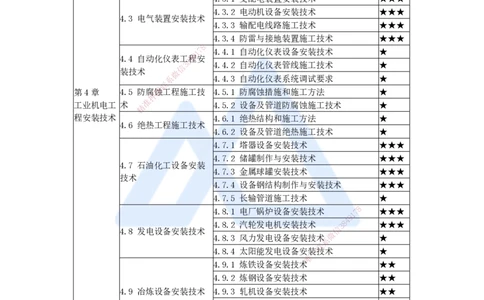 （39）防腐蚀工程施工技术_2026年一级建造师_2026年一建机电_2025年一建机电SVIP_02-基础精讲✿高端面授✿深度强化_28-机电《实景精讲通关》杨海军HX_讲义