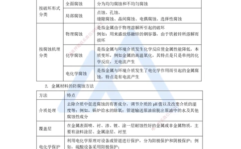（39）防腐蚀工程施工技术_2026年一级建造师_2026年一建机电_2025年一建机电SVIP_02-基础精讲✿高端面授✿深度强化_28-机电《实景精讲通关》杨海军HX_讲义