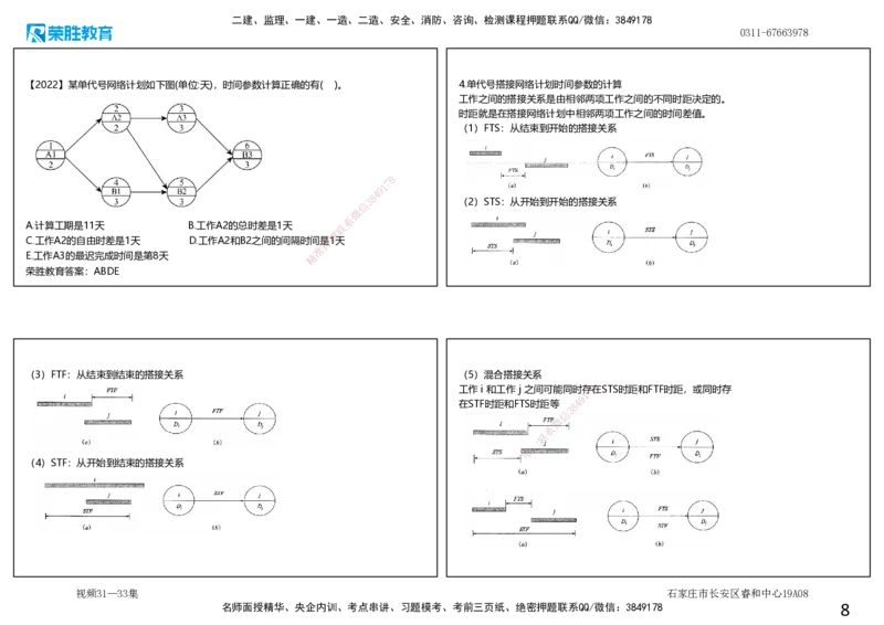 视频31&mdash;33集4.3工程网络计划技术2（可打印版）_2026年一级建造师_2026年一建管理_2025年一建管理SVIP_02-基础精讲✿高端面授✿深度强化_13-管理《教材精讲班》大微RS_讲义