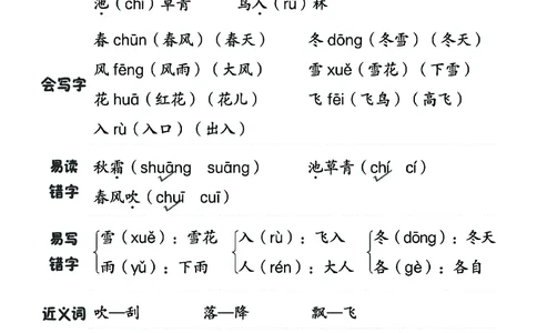 《名师每课划重点》23春语文1年级下册（RJ）_一年级上下册资料_小学一年级学习资料-25年更新版_1-02、小学一年级语文下册_3-6-2-2、练习题、作业、专项、试卷_部编（人教）版_电子册类