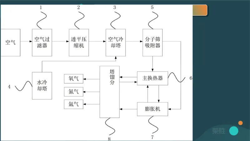 视频12&mdash;13集第4章工业机电工程安装技术2（PPT版）(1)_2026年一级建造师_2026年一建机电_2025年一建机电SVIP_04-冲刺串讲✿考点强化✿小灶集训_讲义