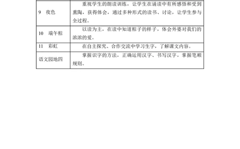 第四单元_一年级语文下册（统编版）_老课标资料_教案反思+导学案_文本式_2版文本式教案