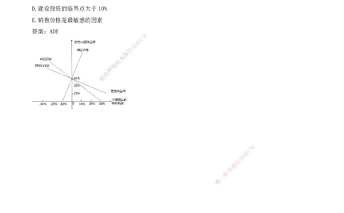 05.05-专题二-12道母题，一网打尽重要经济指标，拿稳12分（二）_2026年一级建造师_2026年一建经济_2025年一建经济SVIP_03-习题精析✿实战特训✿模考通关_讲义
