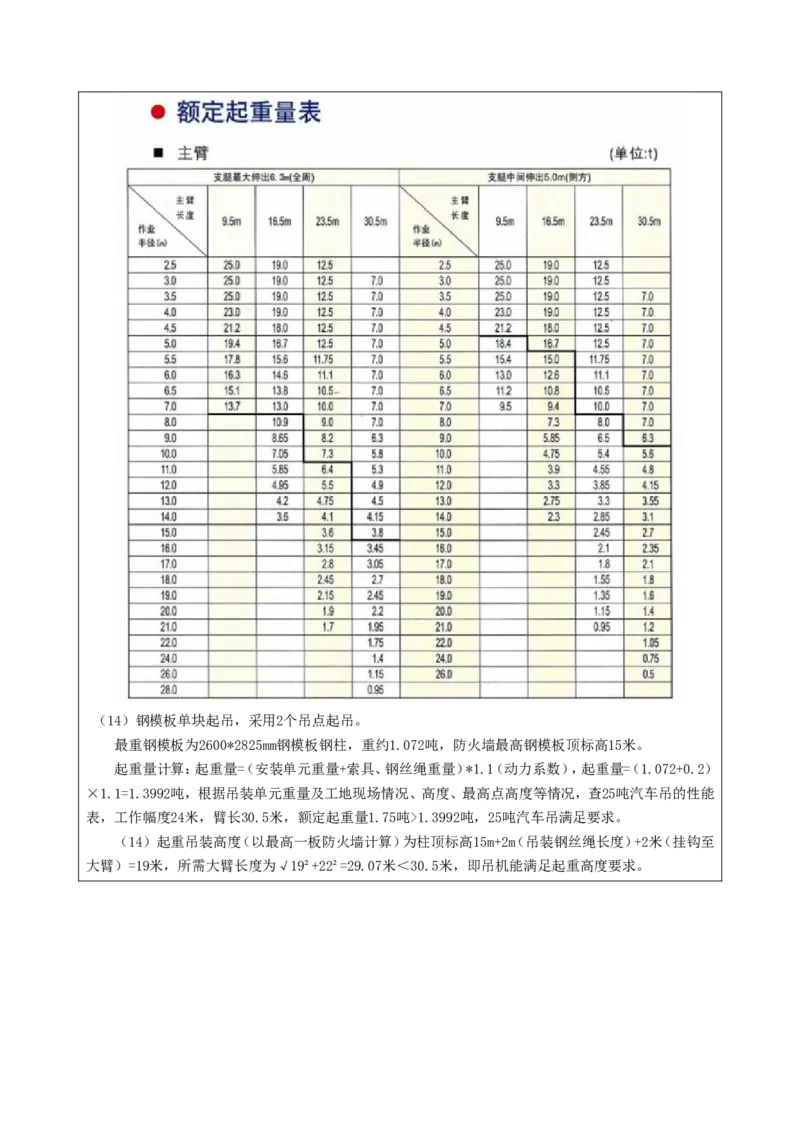 附件二：2022年度施工组织设计、施工方案编制技能竞赛申报表_2021-2023年优秀施组方案_施工方案_方案13-虞城（姑苏）&plusmn;800千伏换流站工程土建C包项目-单片式无支撑结构异形防火墙施工方案