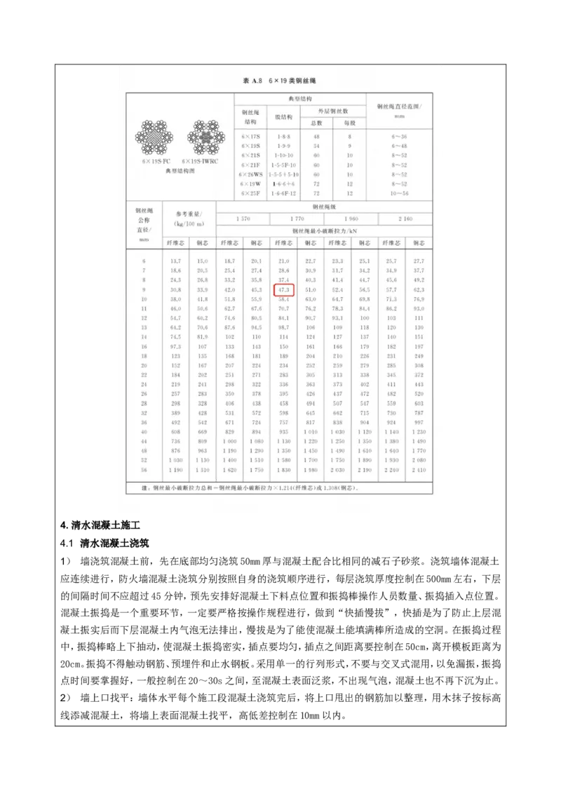 附件二：2022年度施工组织设计、施工方案编制技能竞赛申报表_2021-2023年优秀施组方案_施工方案_方案13-虞城（姑苏）&plusmn;800千伏换流站工程土建C包项目-单片式无支撑结构异形防火墙施工方案