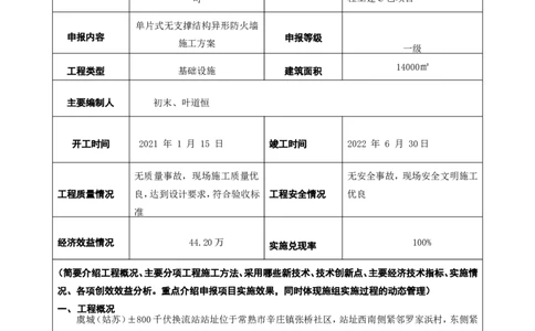 附件二：2022年度施工组织设计、施工方案编制技能竞赛申报表_2021-2023年优秀施组方案_施工方案_方案13-虞城（姑苏）&plusmn;800千伏换流站工程土建C包项目-单片式无支撑结构异形防火墙施工方案