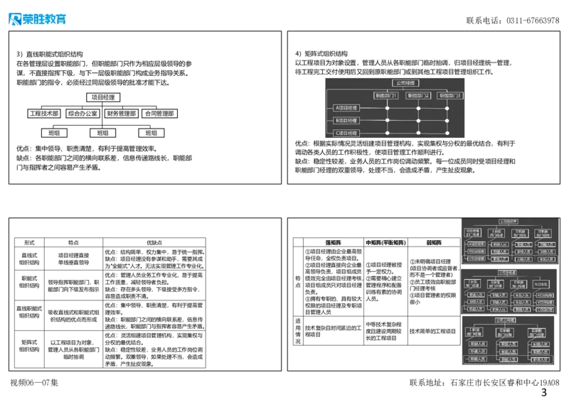 （新教材）视频06&mdash;07集1.2工程项目管理组织与项目经理（可打印版）_2026年一级建造师_2026年一建管理_2025年一建管理SVIP_02-基础精讲✿高端面授✿深度强化_讲义