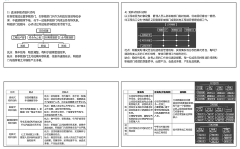 （新教材）视频06&mdash;07集1.2工程项目管理组织与项目经理（可打印版）_2026年一级建造师_2026年一建管理_2025年一建管理SVIP_02-基础精讲✿高端面授✿深度强化_讲义
