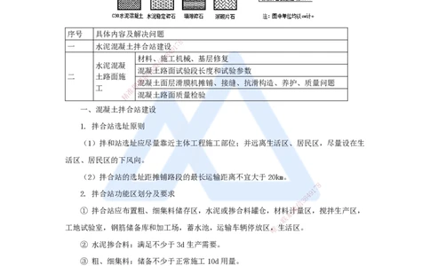 05.2025李昌春-名师冲刺特训-（5）路面工程2_2026年一级建造师_2026年一建公路_2025年一建公路SVIP_04-冲刺串讲✿考点强化✿小灶集训_39-公路《名师冲刺特训》李昌春HX_讲义