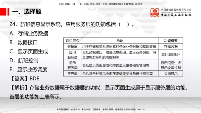 04.02一建《民航》4月阶段测试解析课_2026年一级建造师_2026年一建民航_2025年一建民航SVIP_03-习题精析✿实战特训✿模考通关_10-民航《四月阶段测试》谷永生JGS_讲义