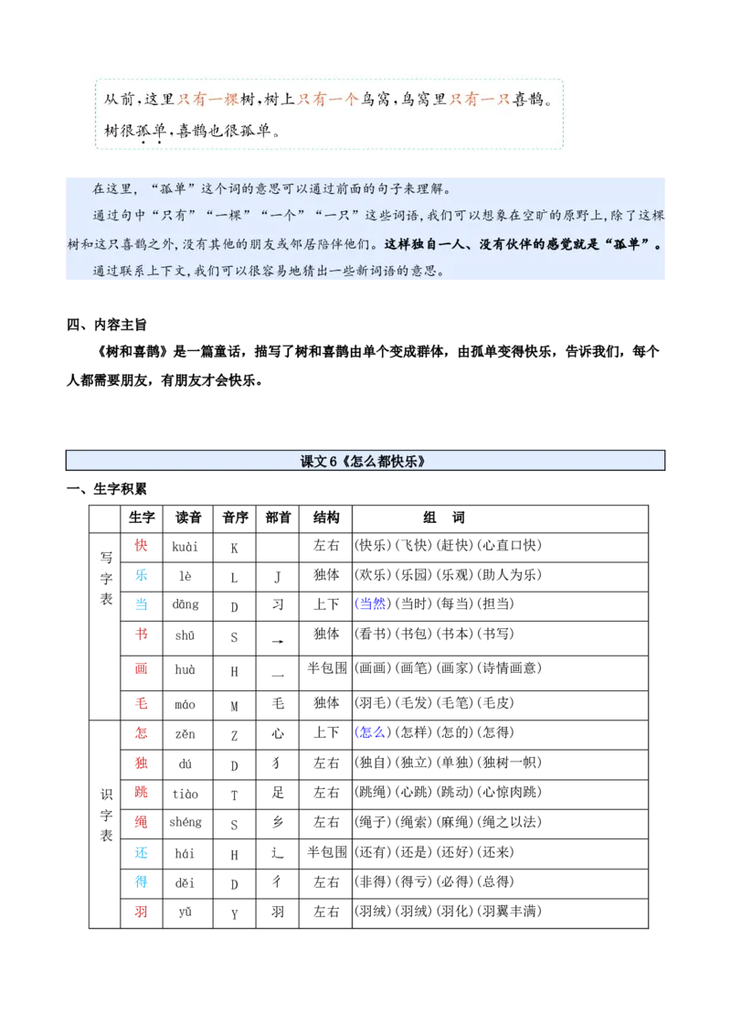 第三单元（知识清单）-（统编版&middot;2024）_一年级语文下册（统编版）_期末总复习