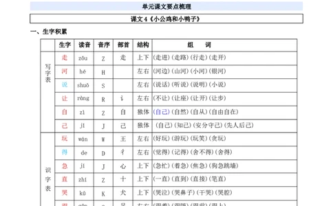 第三单元（知识清单）-（统编版&middot;2024）_一年级语文下册（统编版）_期末总复习