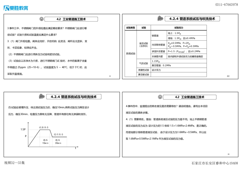 视频32&mdash;33集2025一建机电实务破题第295&mdash;305题（可打印版）_2026年一级建造师_2026年一建机电_2025年一建机电SVIP_03-习题精析✿实战特训✿模考通关_讲义