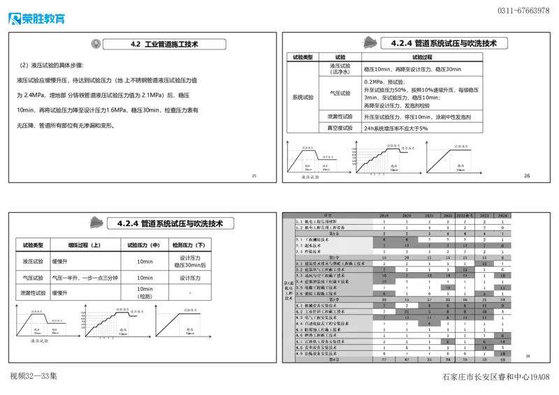 视频32&mdash;33集2025一建机电实务破题第295&mdash;305题（可打印版）_2026年一级建造师_2026年一建机电_2025年一建机电SVIP_03-习题精析✿实战特训✿模考通关_讲义
