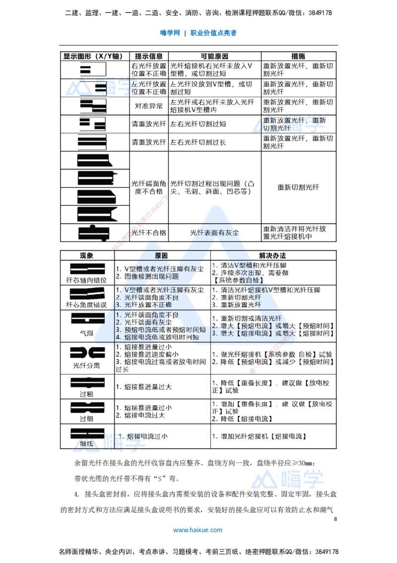 04.2025杨鹏-名师冲刺特训-（4）施工技术2_2026年一级建造师_2026年一建通信_2025年一建通信SVIP_04-冲刺串讲✿考点强化✿小灶集训_13-通信《名师冲刺特训》杨鹏HX_讲义
