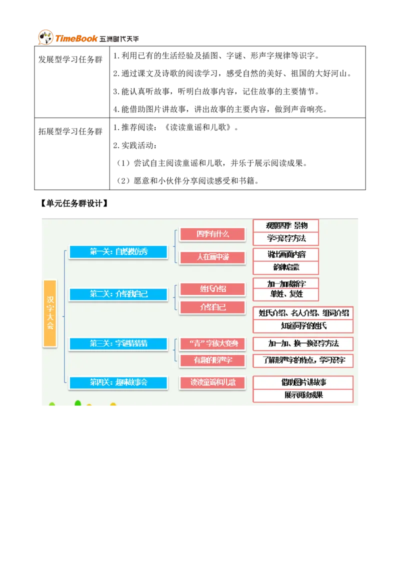 第一单元单元分析_一年级语文下册（统编版）_老课标资料_一年级下册全套课件资料_1.第一单元_单元导引