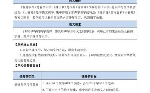第一单元单元分析_一年级语文下册（统编版）_老课标资料_一年级下册全套课件资料_1.第一单元_单元导引
