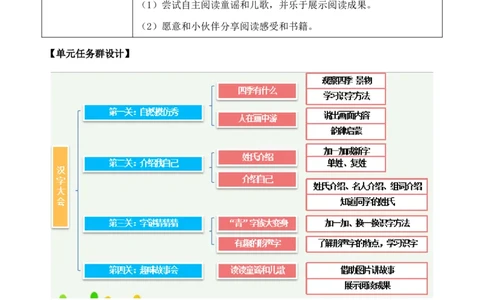 第一单元单元分析_一年级语文下册（统编版）_老课标资料_一年级下册全套课件资料_1.第一单元_单元导引