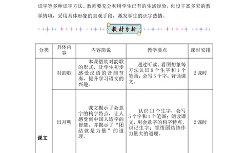 识字5对韵歌（教案）_一年级语文上册（统编版）_全套教学资源_课件教案2_语文1年级上册Word版教案