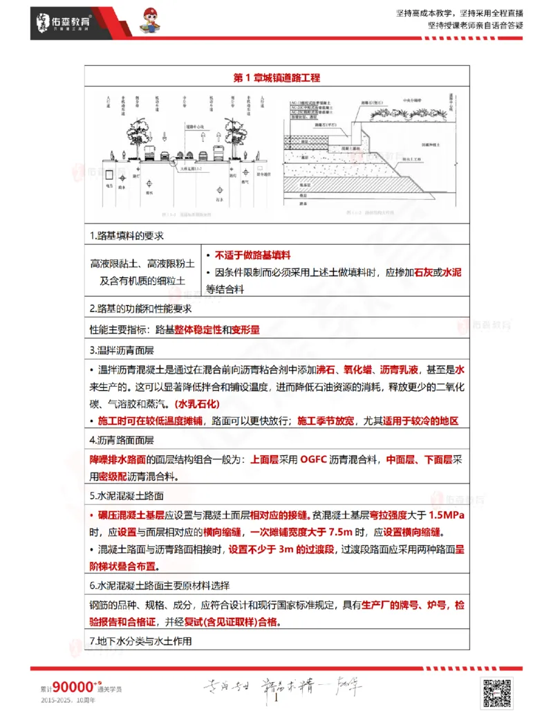 2025.8.26佑森教育林子婷授课一建市政实务《冲刺考点》专用讲义，版权所有，侵权必究_2026年一级建造师_2026年一建市政_2025年一建市政SVIP_02-基础精讲✿高端面授✿深度强化