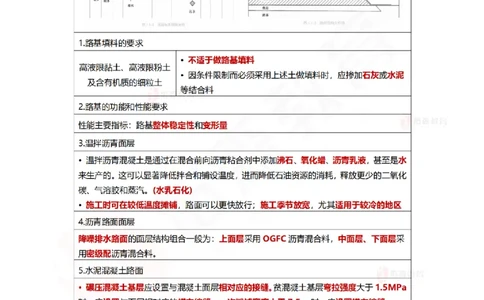 2025.8.26佑森教育林子婷授课一建市政实务《冲刺考点》专用讲义，版权所有，侵权必究_2026年一级建造师_2026年一建市政_2025年一建市政SVIP_02-基础精讲✿高端面授✿深度强化