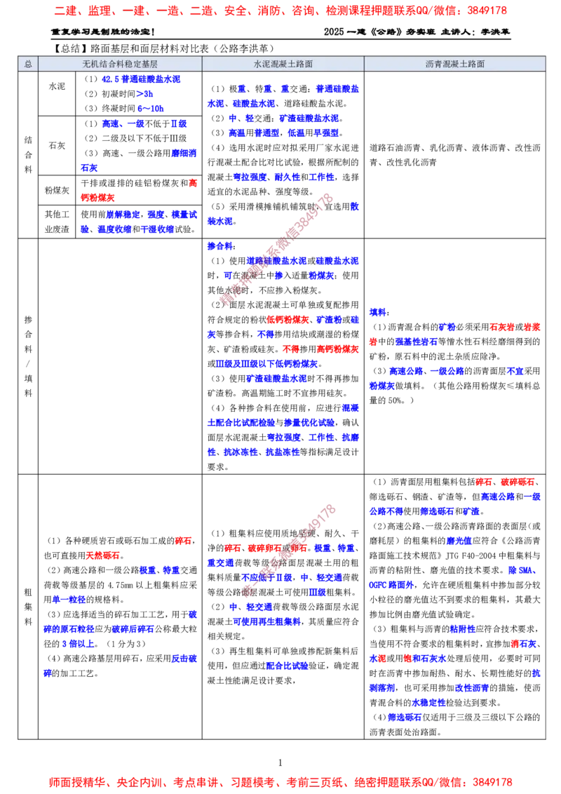 路面基层和面层材料对比表_2026年一级建造师_2026年一建公路_2025年一建公路SVIP_02-基础精讲✿高端面授✿深度强化_11-公路《全系VIP班》李洪革SMR推荐