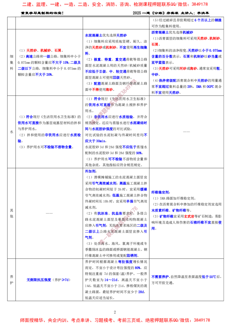 路面基层和面层材料对比表_2026年一级建造师_2026年一建公路_2025年一建公路SVIP_02-基础精讲✿高端面授✿深度强化_11-公路《全系VIP班》李洪革SMR推荐