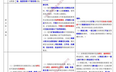 路面基层和面层材料对比表_2026年一级建造师_2026年一建公路_2025年一建公路SVIP_02-基础精讲✿高端面授✿深度强化_11-公路《全系VIP班》李洪革SMR推荐