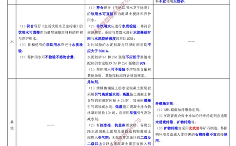 路面基层和面层材料对比表_2026年一级建造师_2026年一建公路_2025年一建公路SVIP_02-基础精讲✿高端面授✿深度强化_11-公路《全系VIP班》李洪革SMR推荐