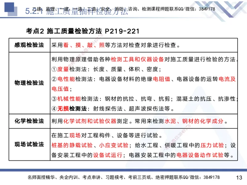 04.2025黄雨诗-核心考点精析-管理4_2026年一级建造师_2026年一建管理_2025年一建管理SVIP_02-基础精讲✿高端面授✿深度强化_11-管理《核心考点精析》黄雨诗HX_讲义