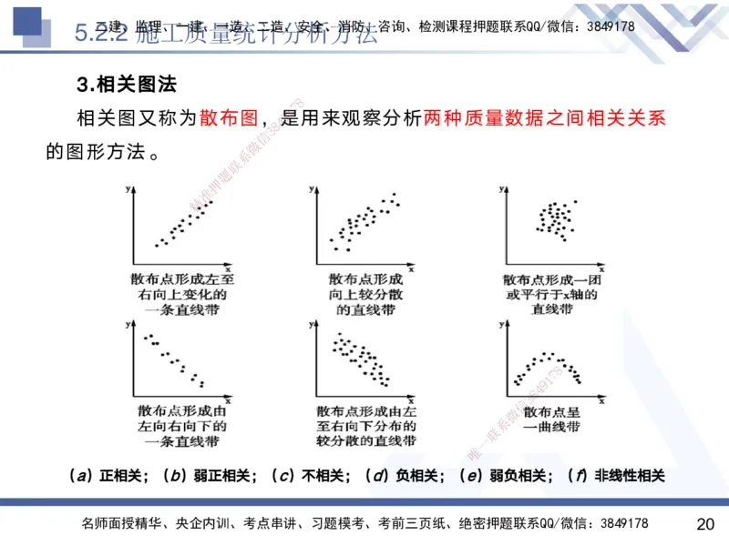04.2025黄雨诗-核心考点精析-管理4_2026年一级建造师_2026年一建管理_2025年一建管理SVIP_02-基础精讲✿高端面授✿深度强化_11-管理《核心考点精析》黄雨诗HX_讲义