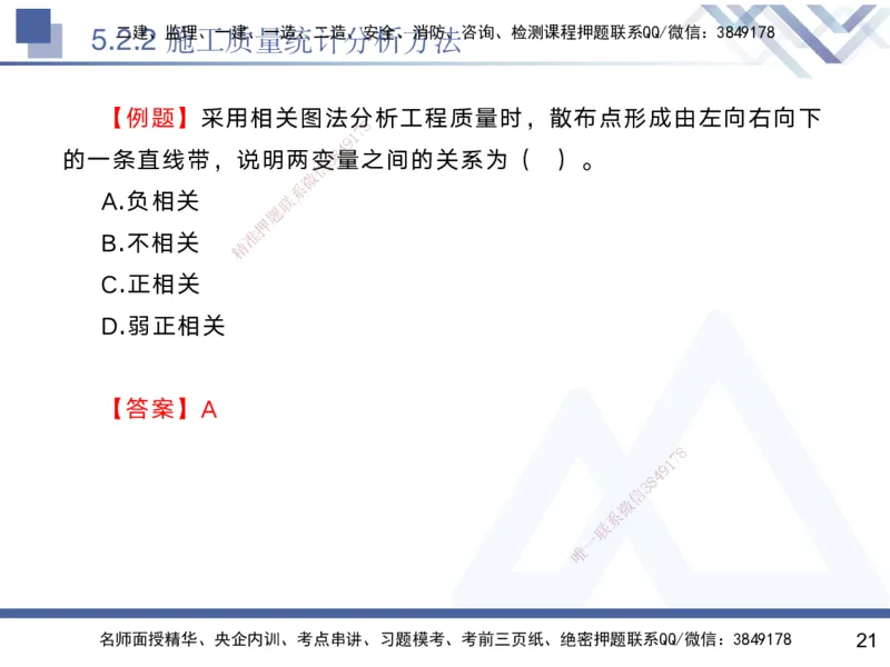 04.2025黄雨诗-核心考点精析-管理4_2026年一级建造师_2026年一建管理_2025年一建管理SVIP_02-基础精讲✿高端面授✿深度强化_11-管理《核心考点精析》黄雨诗HX_讲义