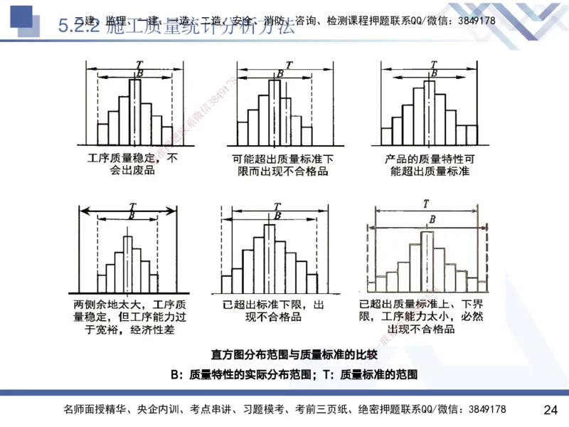 04.2025黄雨诗-核心考点精析-管理4_2026年一级建造师_2026年一建管理_2025年一建管理SVIP_02-基础精讲✿高端面授✿深度强化_11-管理《核心考点精析》黄雨诗HX_讲义